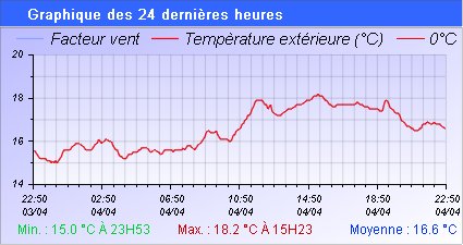 Bourg-Saint-Bernard